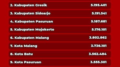 Dadtar UMK Jatim 2026